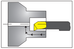 TinyTools-Einsatz mit IK, Profildrehen, 90° Plandrehen